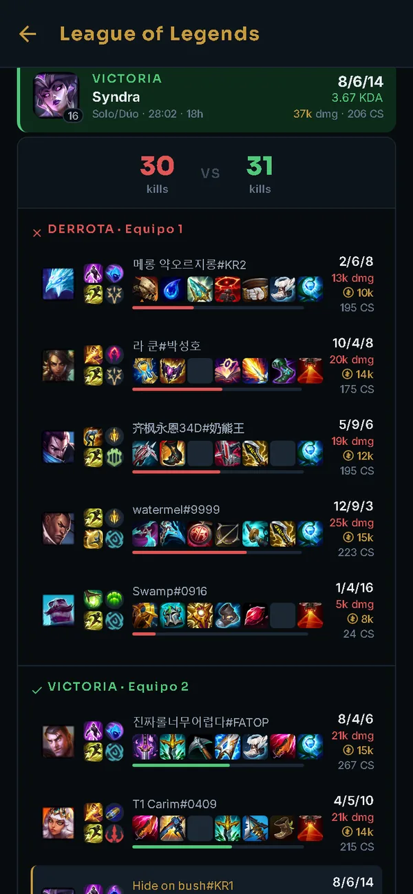 Detalle de una partida de LoL: marcador 30 contra 31 y los diez jugadores con objetos, hechizos, runas, daño y oro