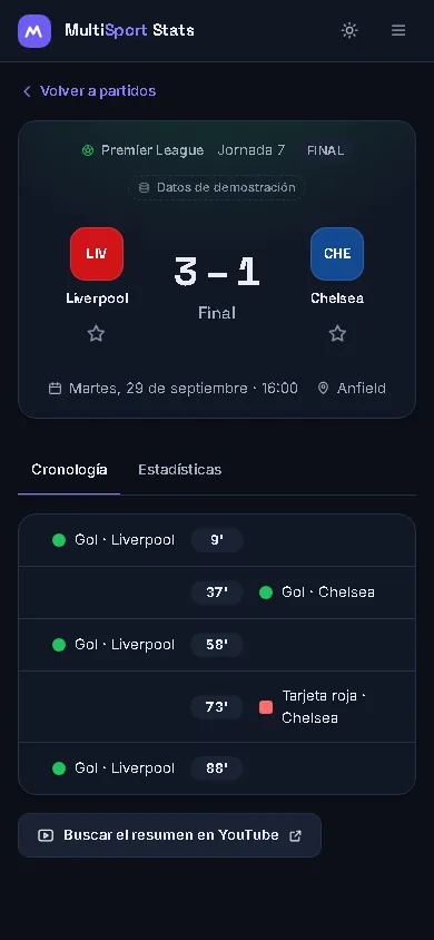 Ficha de partido Liverpool contra Chelsea en un móvil