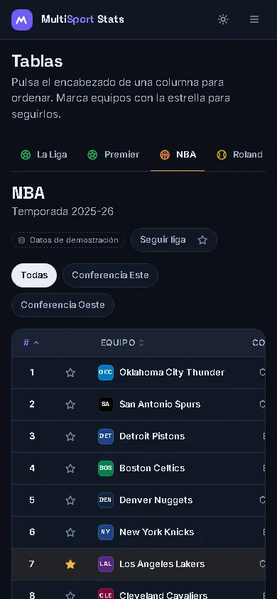 Tabla de la NBA vista en un móvil