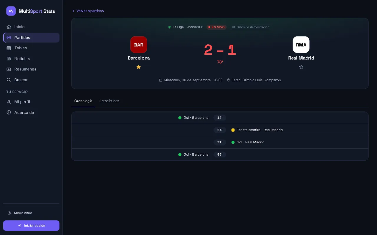 Ficha de un partido con el marcador y la cronología de goles y tarjetas