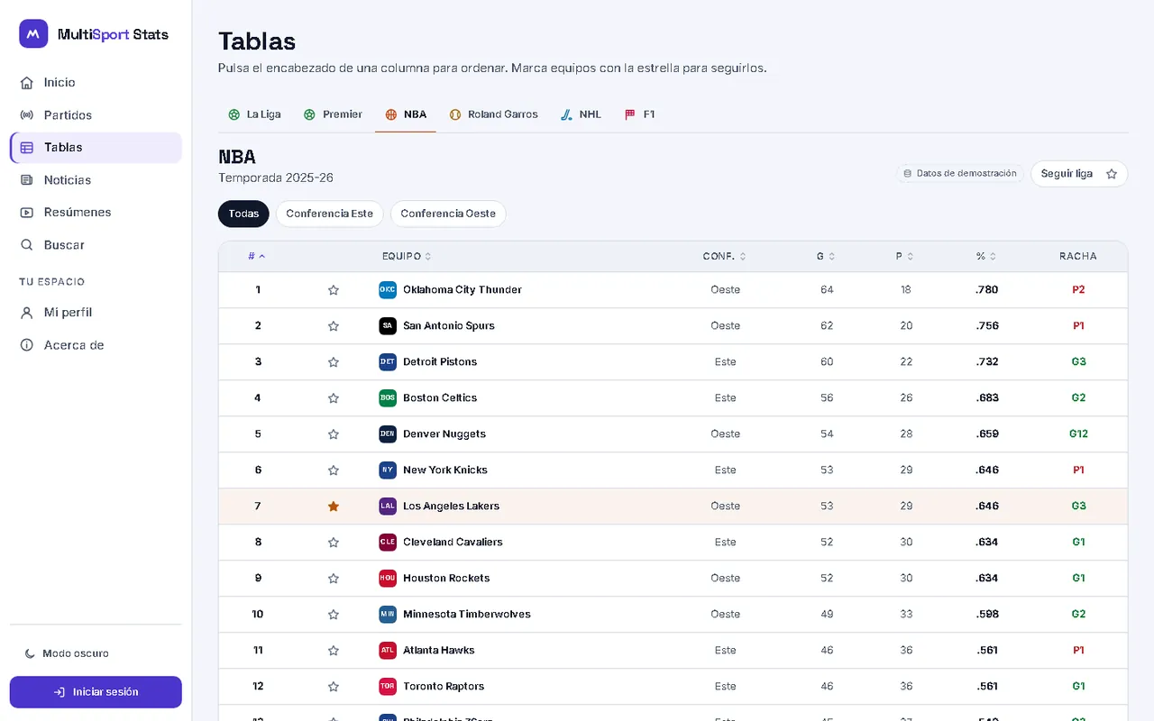 Tabla de la NBA en modo claro